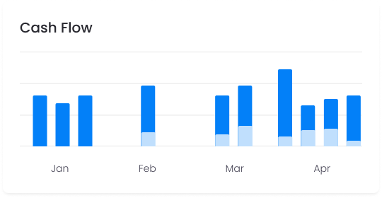 Cash flow graph